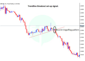 Bearish engulfing pattern conforms price breakout on a trendline