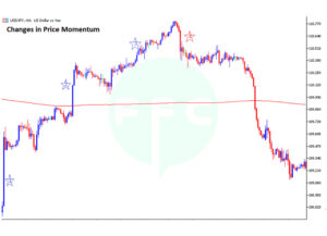 how to read change in price momentum