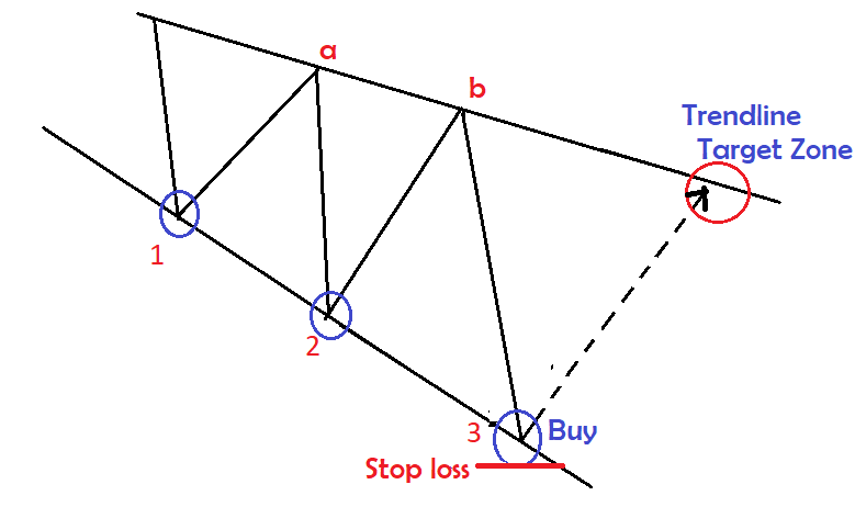 3-wave description