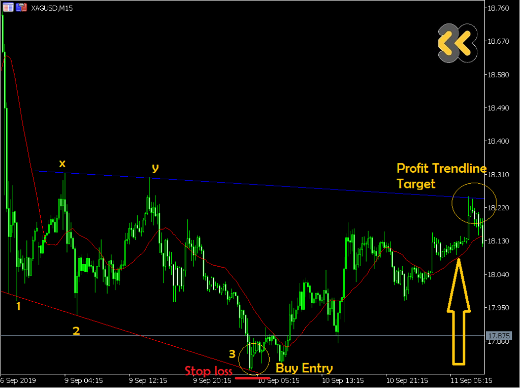 xagusd m15