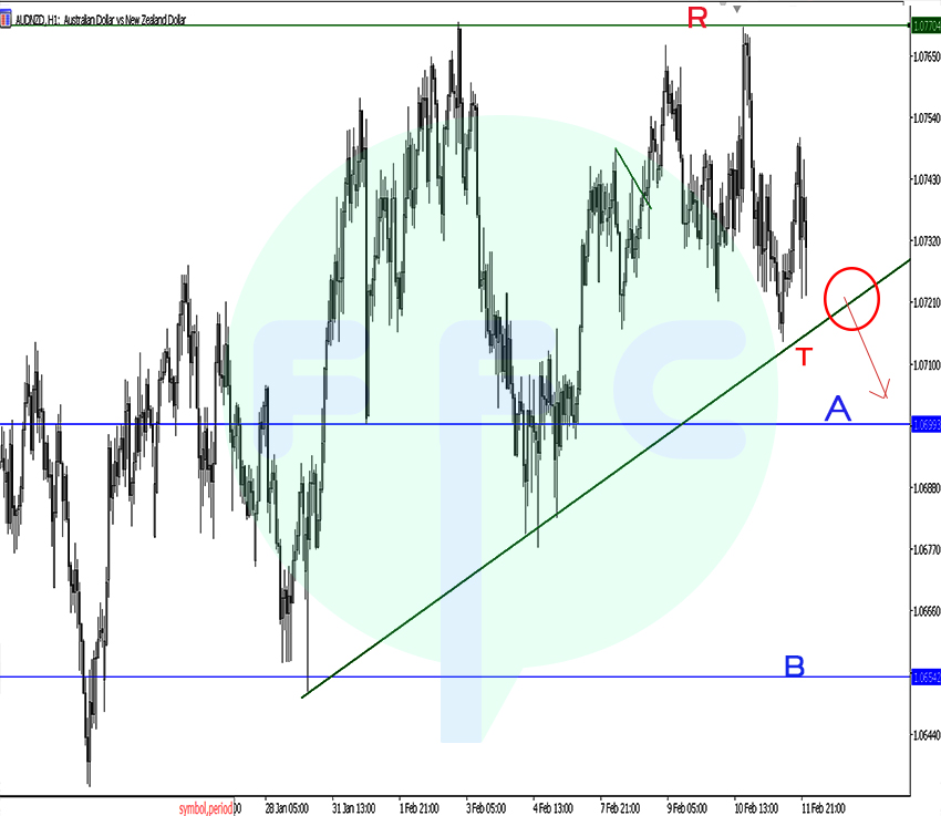 audnzd day trading