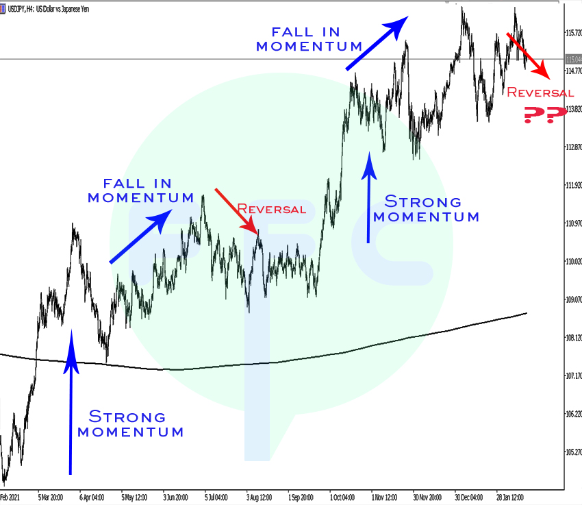 momentum change