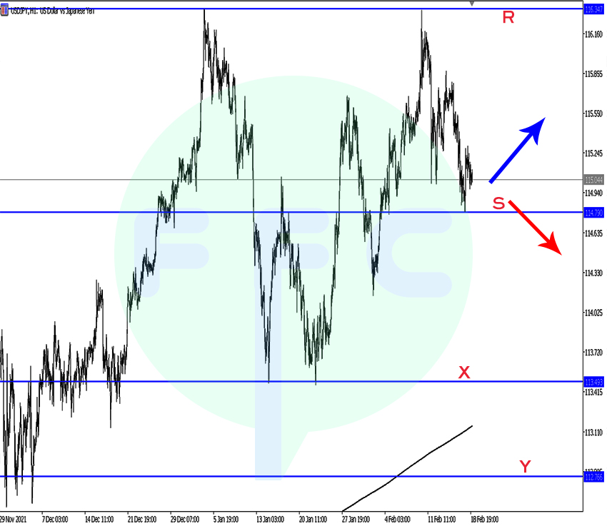 usdjpy hourly chart levels to watch