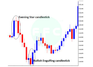 reversal candlestick patterns