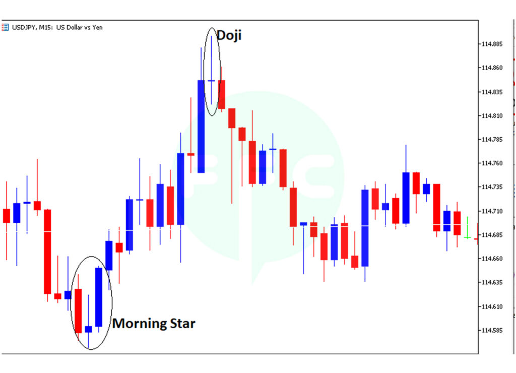 Reversal Candlestick Patterns