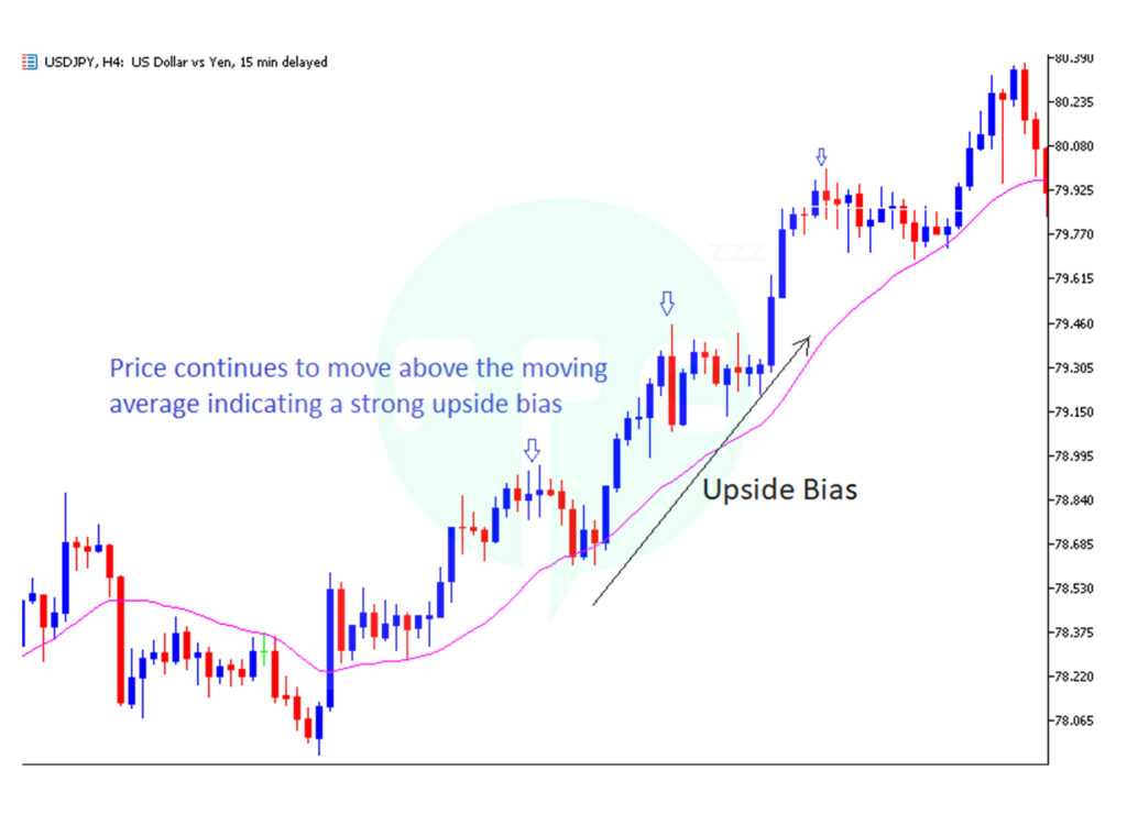 what is a market bias