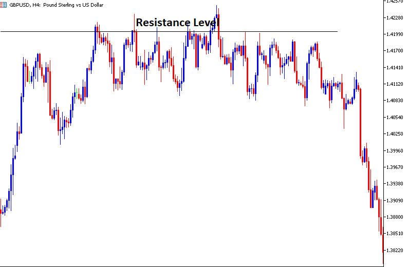 How to trade reversal candlestick patterns with support and resistance