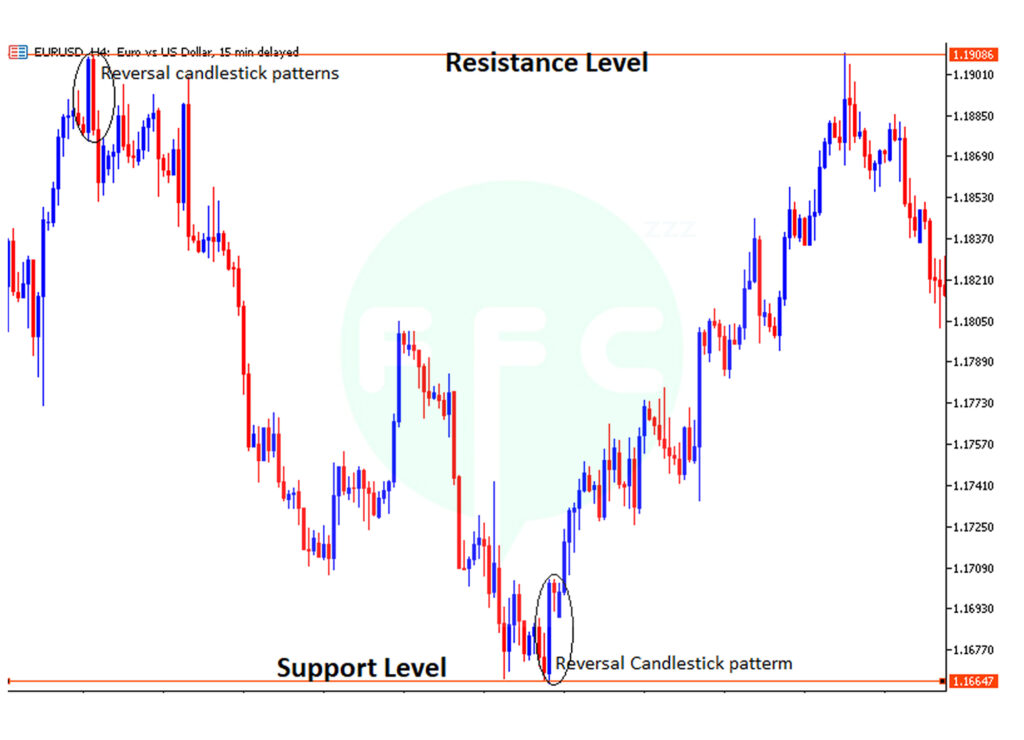 what you need to trade forex