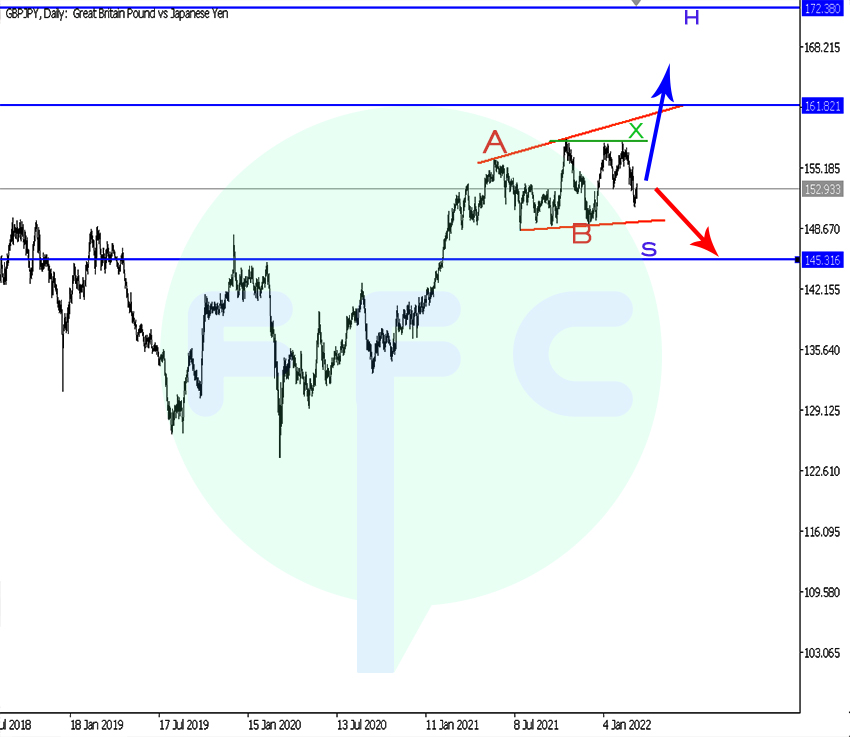 gbpjpy channel formation